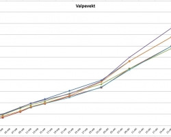 valpevekt f-kullet